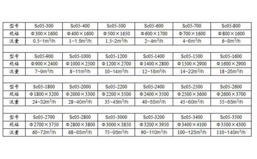 機(jī)械過濾器（生產(chǎn)廠家）-杭州鑫凱水處理設(shè)備